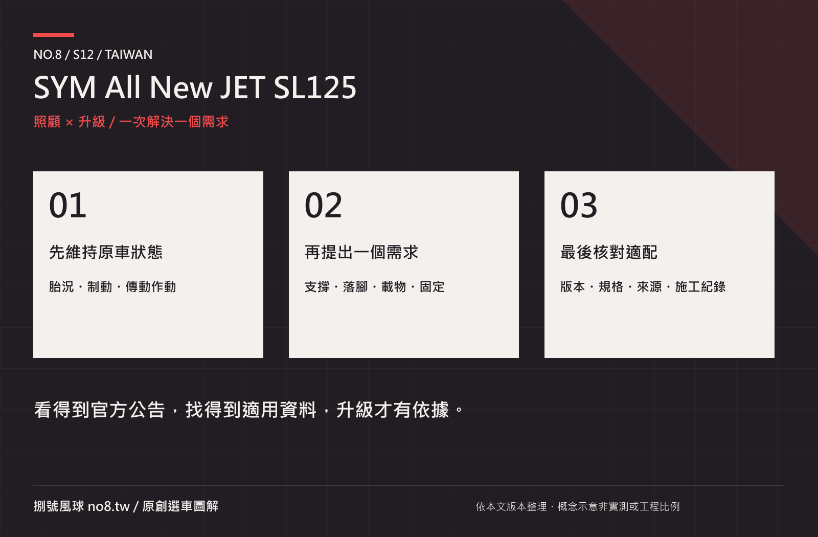 SYM All New JET SL125｜原創保養與選配路線